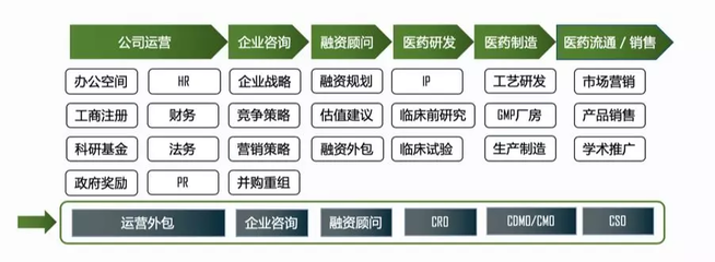 投后管理在國內的現狀 究竟有多少家機構真正在做？