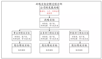 重慶天武 以專業管理咨詢，鑄就西部行業標桿